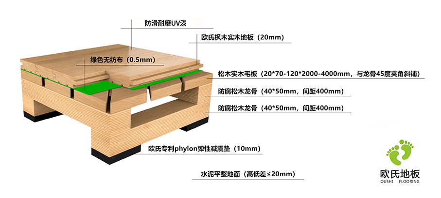 籃球木地板45度斜鋪龍骨結(jié)構(gòu)