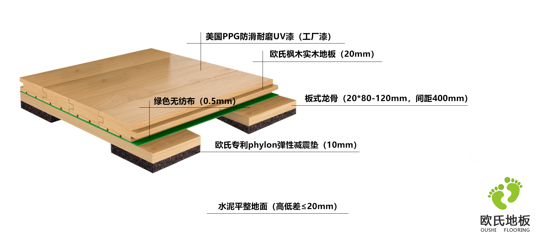 籃球木地板板式龍骨結(jié)構(gòu)